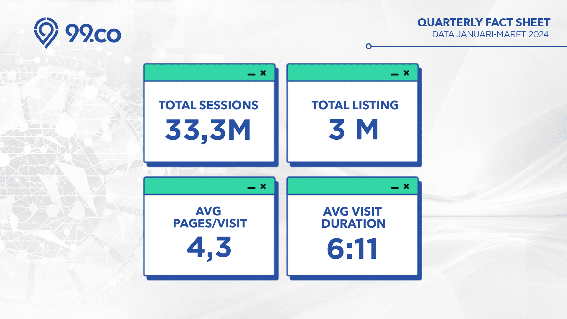 Newsroom 99 Co Indonesia