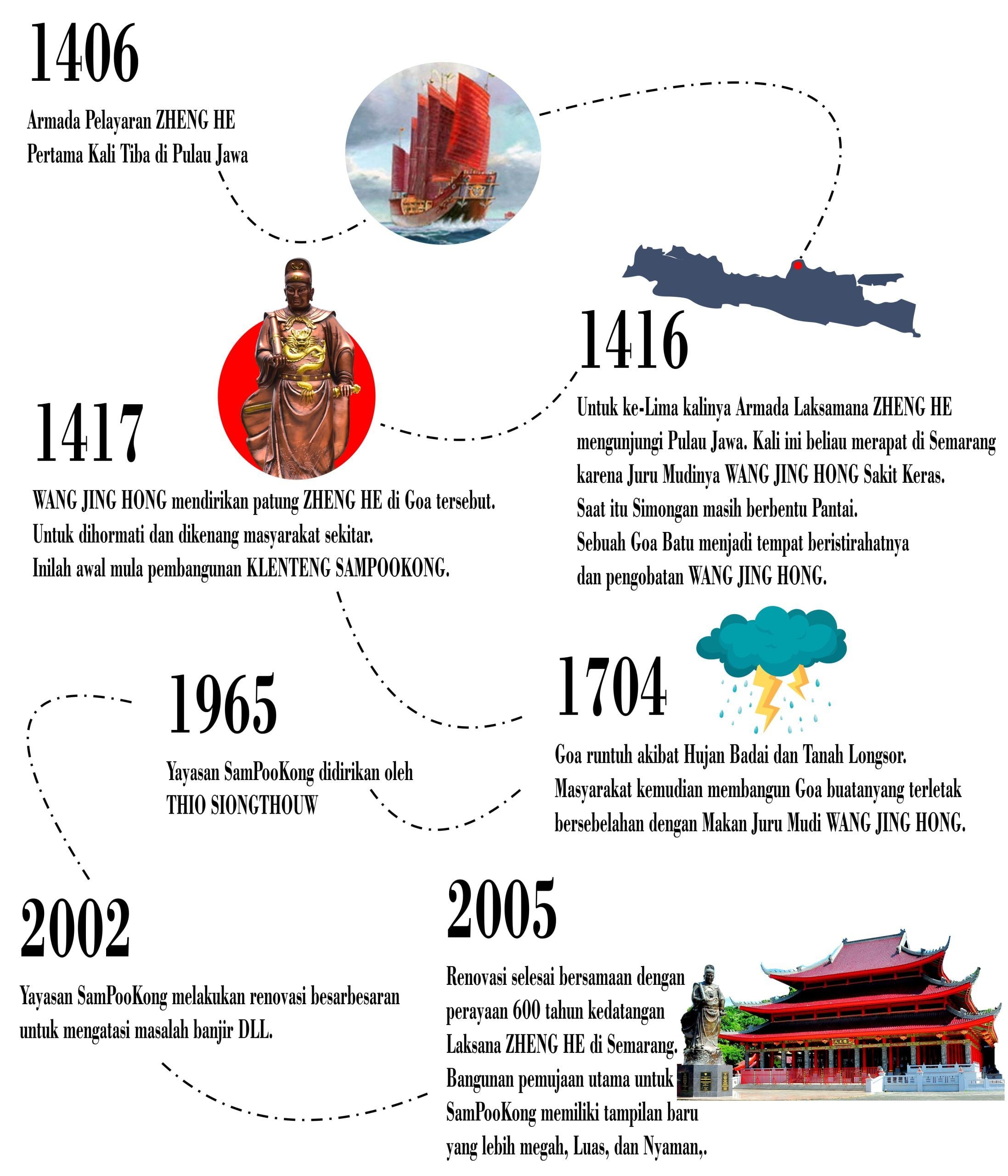 sejarah-sam-poo-kong-semarang